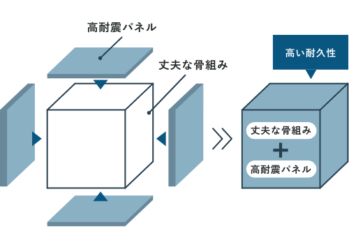 構造